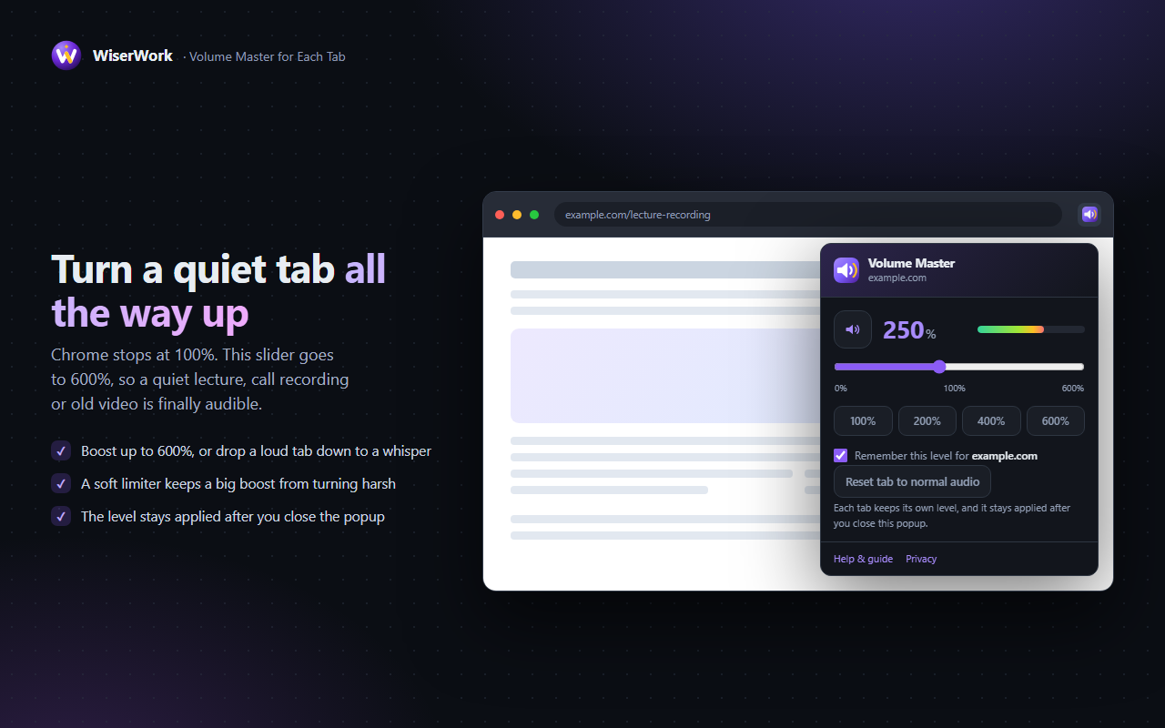 The Volume Master popup showing a tab boosted to 250 percent